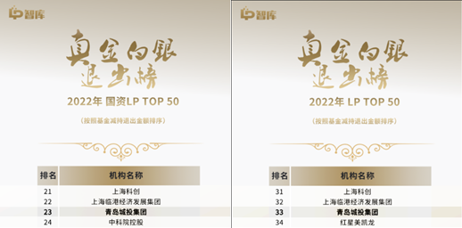 开云在线蝉联“LP真金白银退出榜”TOP 50